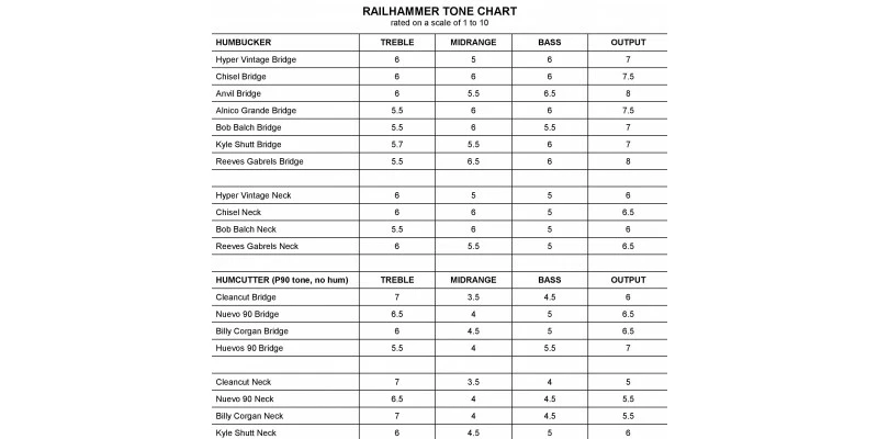 Best Sale ✔️ Railhammer Nuevo 90 Neck Humcutter Pickup Chrome ⌛ 4 Best Sale ✔️ Railhammer Nuevo 90 Neck Humcutter Pickup Chrome ⌛ - Image 2