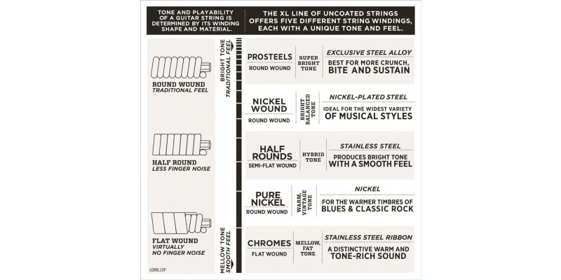 Outlet ⌛ D'Addario EXL156 Nickel Wound, Fender Bass VI, 24-84 Strings 😉 5 Outlet ⌛ D'Addario EXL156 Nickel Wound, Fender Bass VI, 24-84 Strings 😉 - Image 3