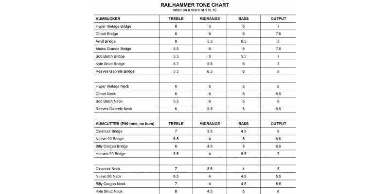 Best Sale 👏 Railhammer Kyle Shutt Bridge Humbucker Black 🛒 4 Best Sale 👏 Railhammer Kyle Shutt Bridge Humbucker Black 🛒 - Image 2